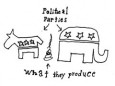 Politics. Right next to religion, political views are among the most painful things to discuss. They aren't so much topics as pre-made arguments, like hot pockets full of anger and grief. As we enter adulthood we are expected to pick a side, so that when the time comes we'll know what issues we're supposed to support and which ones we're supposed to shake our fists at. I hate everything about politics, from the way it splits us up as a nation to the fact I can never decide if "politics" is plural or singular. And thus, like all things I hate, I'm going to talk about it/them.