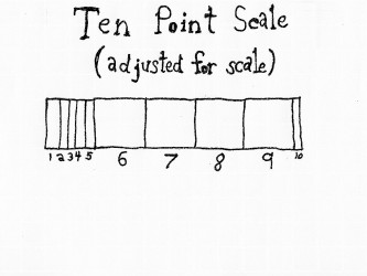 BrainLazy has done its fair share of reviews over the years, but from the start we had a hard time adjusting to the standard rating system. In some of our [?]