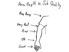 Some things are always bad. Murder or evil, for instance, are by their very nature bad. Things that are universally good are a little harder to find, but they still exist, like bacon. One would imagine then that anything not definitively bad or good could go either way. Curiously, this isn't the case. Some completely innocuous words always get a bad wrap for no obvious reason, while others are likewise purely and exclusively positive. Let's investigate, shall we?