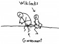 Wikileaks is one of those topics that I really should stay the hell away from. This isn't like a movie critic making ignorant judgments outside of his area of expertise or a game coming under fire for sexism because people don't get its jokes. I'd love to ignore it and hope it goes away, but it is something of an elephant in the room. As a resident of both real life and the Internet, I feel compelled to at least distill the issue down for you to the state that exists in my head. You see, Wikileaks is a kick in the balls.